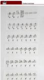 Music Note Sticker - Sticker Nốt Nhạc Cho Piano và đàn phím