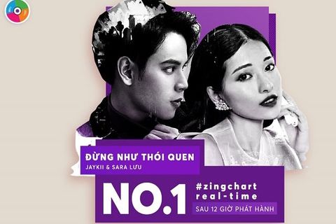 Sheet Piano Đừng Như Thói Quen