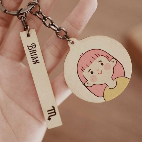 Avatar, tên và cung hoàng đạo