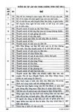 Tuyển Chọn 171 Bài Văn Hay Lớp 8 - Biên soạn theo chương trình Giáo dục Phổ thông mới