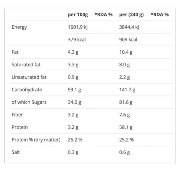 Applied Critical Mass 2,89kg