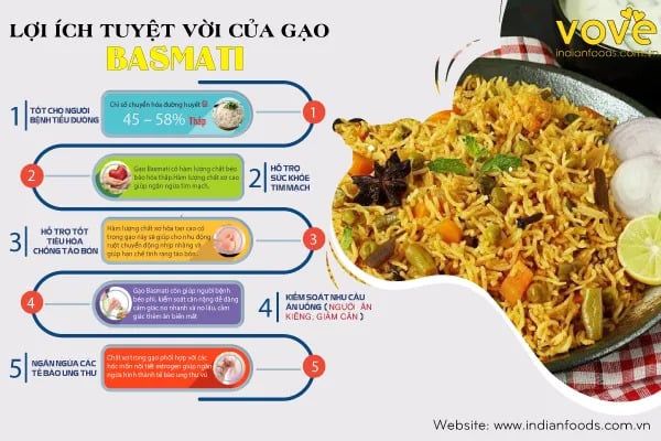 gao-hat-dai-an-do-daawat-chef-s-secrets-basmati-rice-phu-hop-nguoi-tieu-duong-an-kieng-5kg