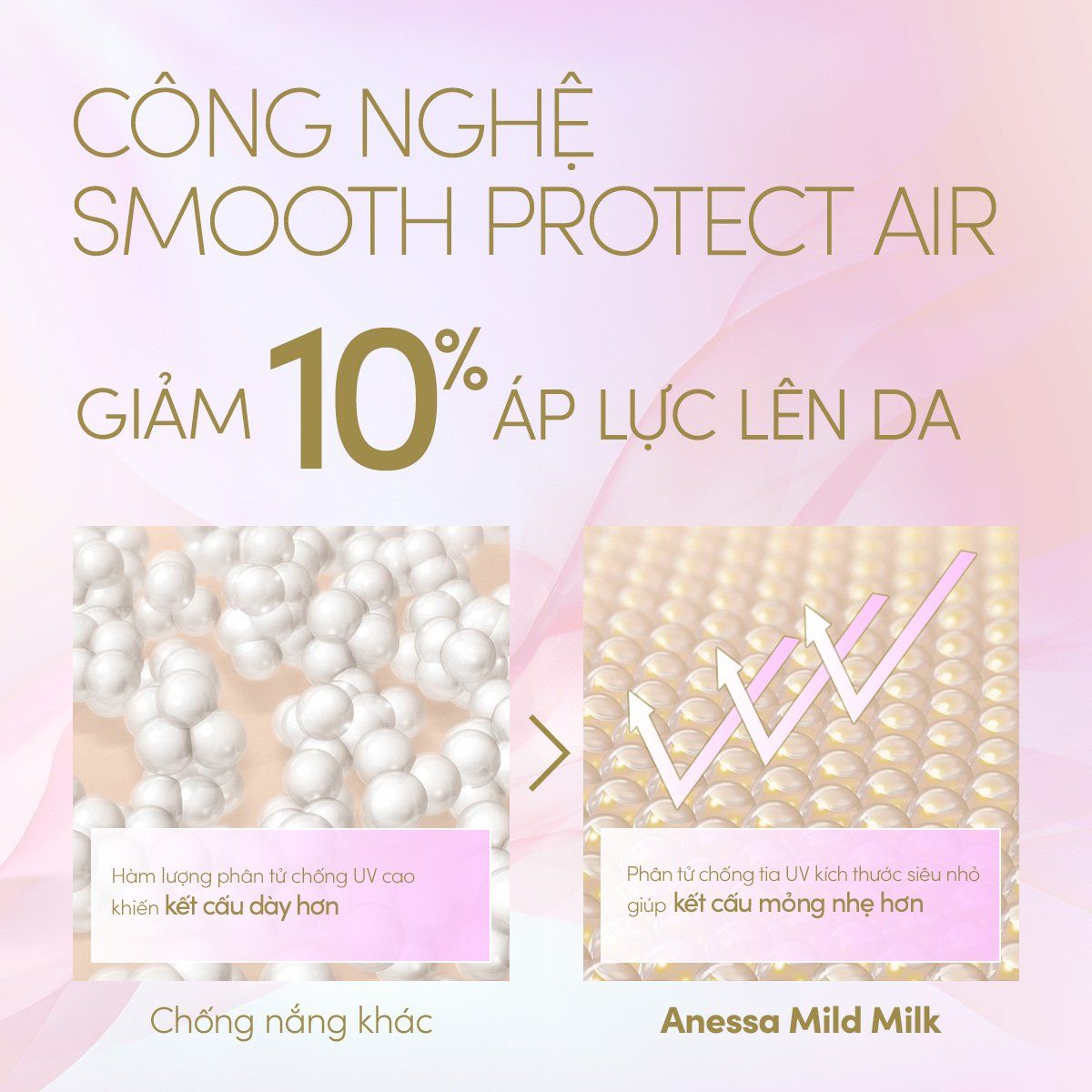 C33: DEAL 9: COMBO SỮA CHỐNG NẮNG & SERUM PHỤC HỒI TỔN THƯƠNG SAU NẮNG AN TOÀN CHO DA NHẠY CẢM ANESSA MILD MILK 60ML + NIGHT SERUM 180ML 