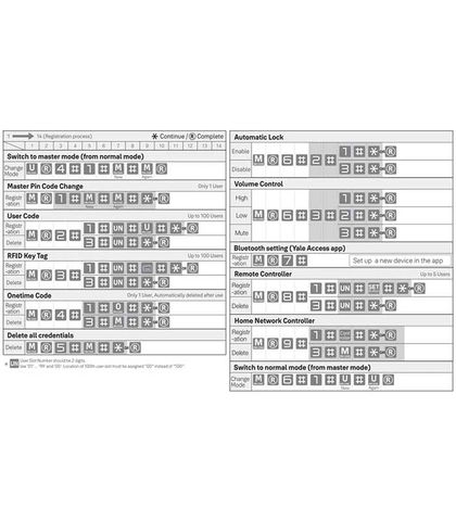 KHÓA ĐIỆN TỬ YALE J20A