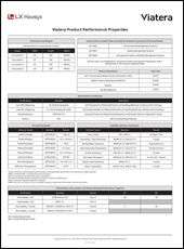 viatera technical datasheet