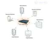  Thiết bị họp trực tuyến Cisco MCU 5300 Series 