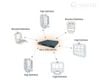 Thiết bị họp trực tuyến Cisco MCU 5300 Series
