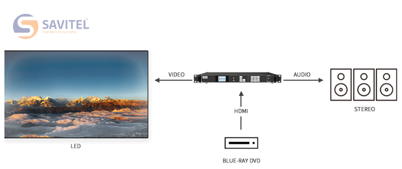  Bộ xử lý tín hiệu màn hình LED Colorlight X7/X6 