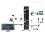  Thiết bị hội nghị truyền hình Polycom HDX 7000 
