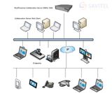  Polycom RMX 1800 