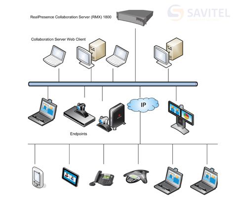  Polycom RMX 1800 