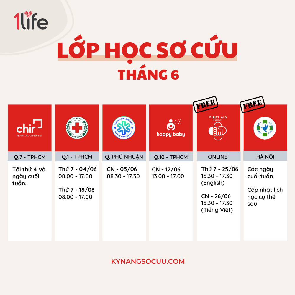  LỚP SƠ CỨU CƠ BẢN THÁNG 06/2022 