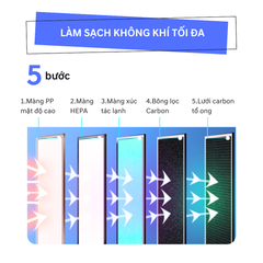  Máy lọc không khí và khử mùi GL8182 