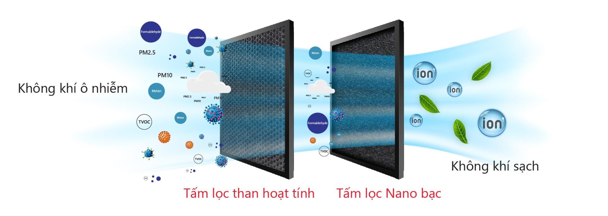 Tấm lọc Nano bạc tích hợp than hoạt tính dành cho quạt công nghiệp nhà xưởng