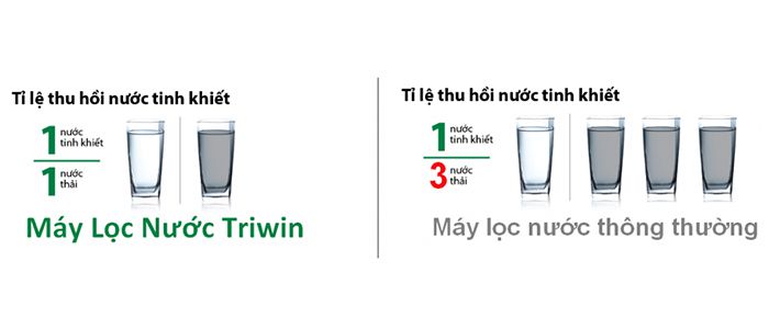 Máy lọc nước RO SKDF50 Triwin Máy lọc nước RO SKDF50 Triwin