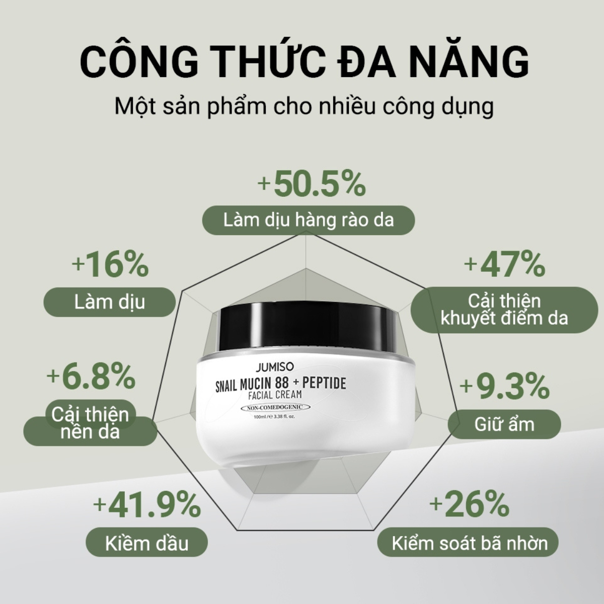  Kem dưỡng ốc sên phục hồi, ngừa lão hóa Jumiso Snail Mucin 88+ Peptide Facial Cream 100ml 