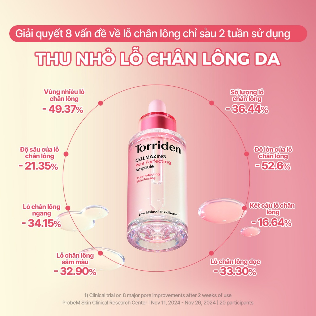  Tinh Chất Chống Lão Hóa Torriden Cellmazing Pore Perfecting Ampoule 30ml 