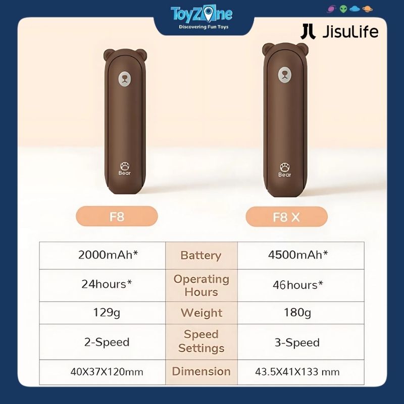 Quạt Cầm Tay Mini 3 Trong 1 Handheld Fan Life8 F8 2000mAh JISULIFE