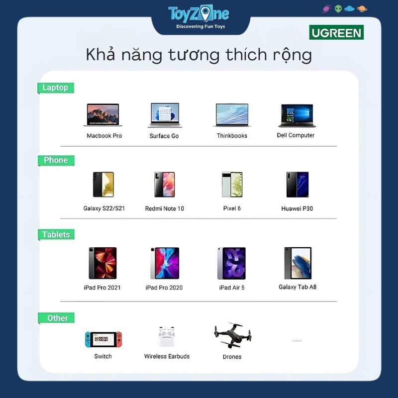 Dây Sạc Nhanh Type-C 60W C To C UGREEN