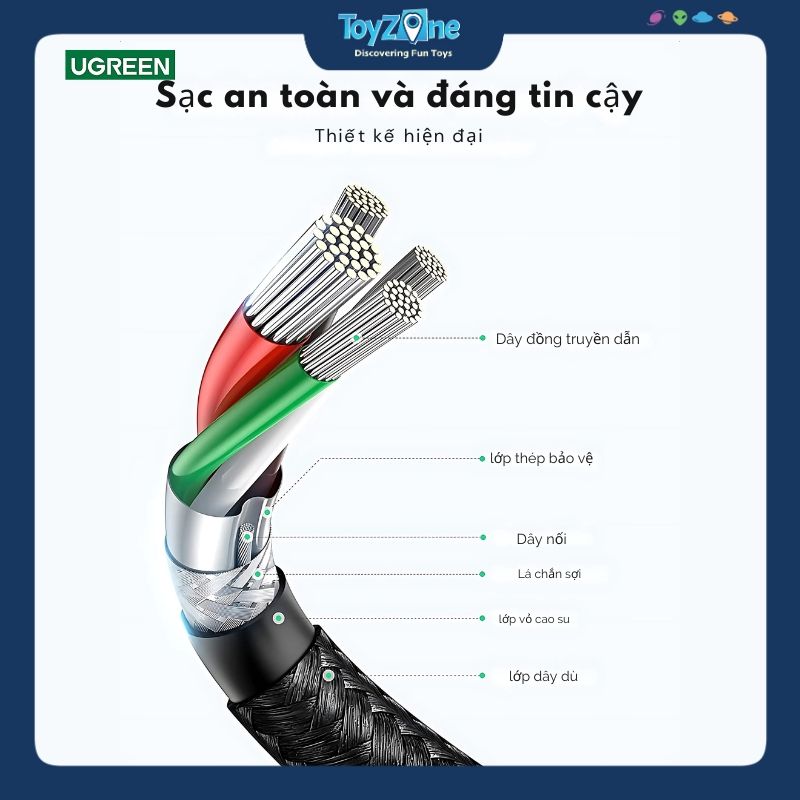 Dây Sạc Nhanh Type-C 60W C To C UGREEN