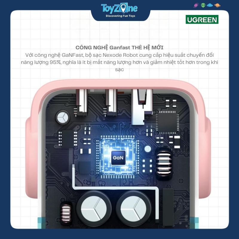 Củ Sạc Nhanh Nexode Robot 30W USB-C PD GaN Fast Charger UGREEN