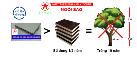 COPHA NHỰA STAR FORMS - STARCONS