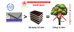 COPHA NHỰA STAR FORMS - STARCONS