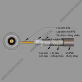  Coaxial cables Nanoco 