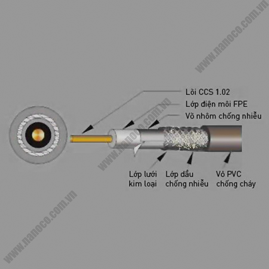  Coaxial Cable NRG6-80/ NRG6-96 / NRG6-96 O 