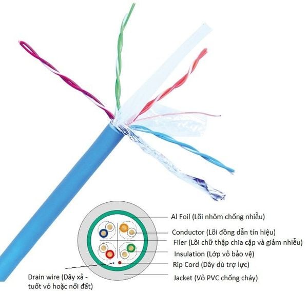 Internet Cable – Electrical Equipment Company