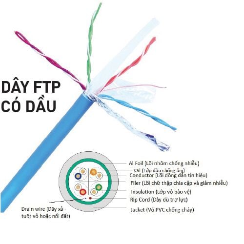  Dây cáp mạng Nanoco 