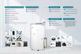 Máy Hút Ẩm Dual Inverter 19L