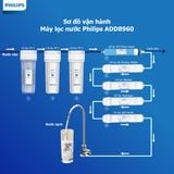 Combo tinh khiết ADD8960 (Lõi 123 + RO)