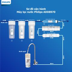  Combo8970_Lõi RO & Lõi chức năng dùng cho ADD8970 