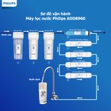 Lõi lọc PP5 AWP920 (dành cho các dòng máy lọc nước Philips ADD8960/70/76/80)