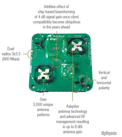 Wifi chuyên dụng Ruckus 7982 – Wifi Chuyên Dụng Vn | Trùm Phân Phối ...