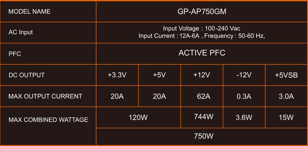 Nguồn Gigabyte Aorus 750W GP-AP750GM Full Modular