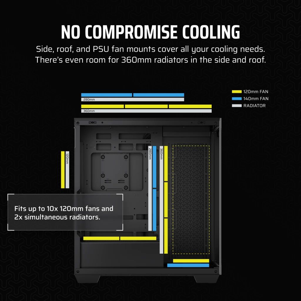 Case Corsair 3500X Mid Tower ( có hỗ trợ mainboard BTF )