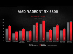 AMD Radeon RX 6800 16GB GDDR6