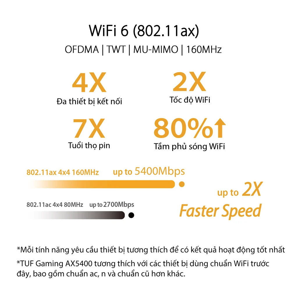 Bộ định tuyến WiFi 6 Asus TUF Gaming AX5400 chuẩn AX5400