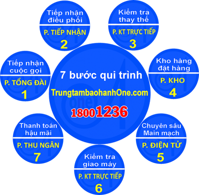 Thay màn hình nền Macbook Thay màn hình nền Macbook