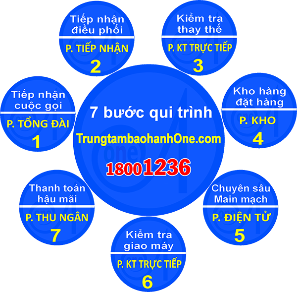 Thay mặt kính Oppo R5