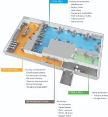 Tư vấn thiết kế khu CSSD hiện đại, đạt chuẩn