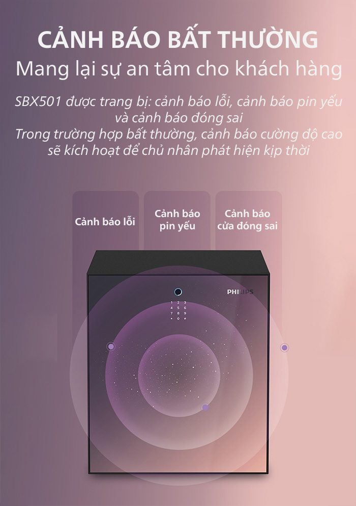 Két sắt chống cháy cao cấp Phillips SBX501-4C0