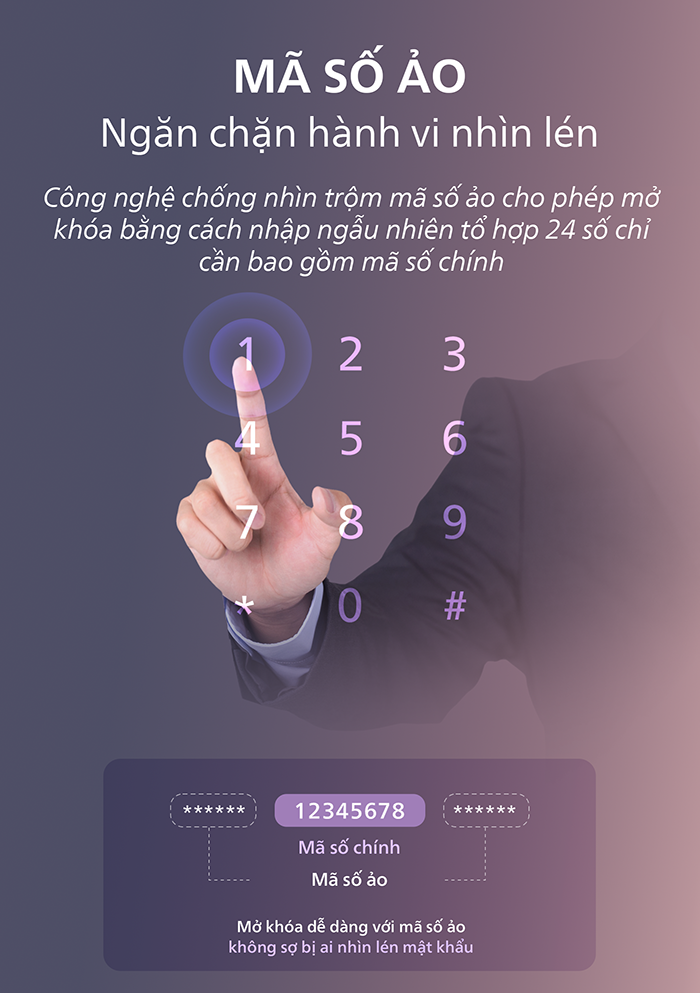 Két sắt chống cháy cao cấp Phillips SBX501-4C0