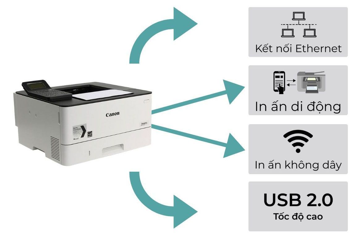  Cho Thuê Máy In Trắng Đen Canon LBP223DW - A4 