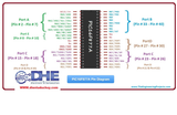 PIC16F877A 16F877A I/P DIP40 8bit Microchip