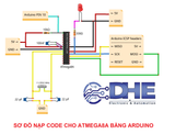 ATMega8A PU DIP28 Vi điều khiển 8bit ATMEL, Hàng tốt