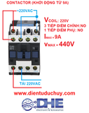 CONTACTOR KHỞI ĐỘNG TỪ COIL 220V, TẢI 9A