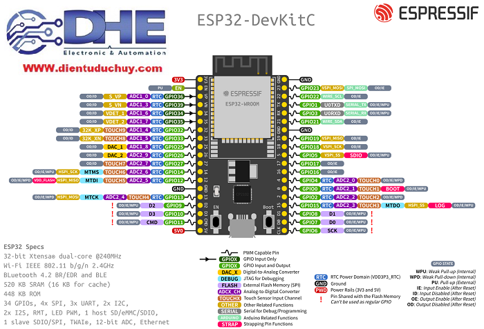 ESP32 DEVKITC V4 WROOM 32U 38P CP2102 MICRO USB – LINH KIỆN ĐIỆN TỬ ĐỨC ...